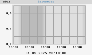 barometer