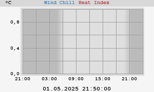 heatchill